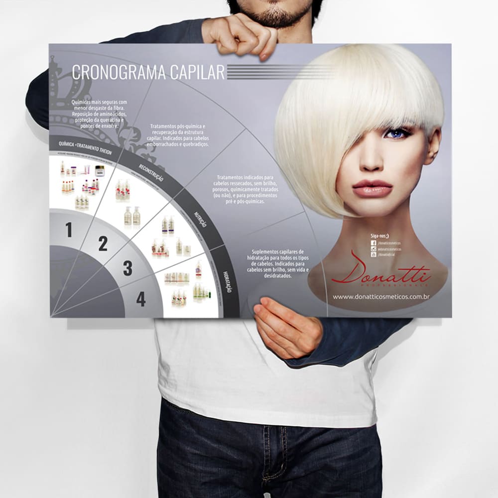 Infográfico Cronograma Capilar